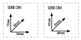 Serie CM