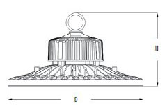 Series FLL-UF