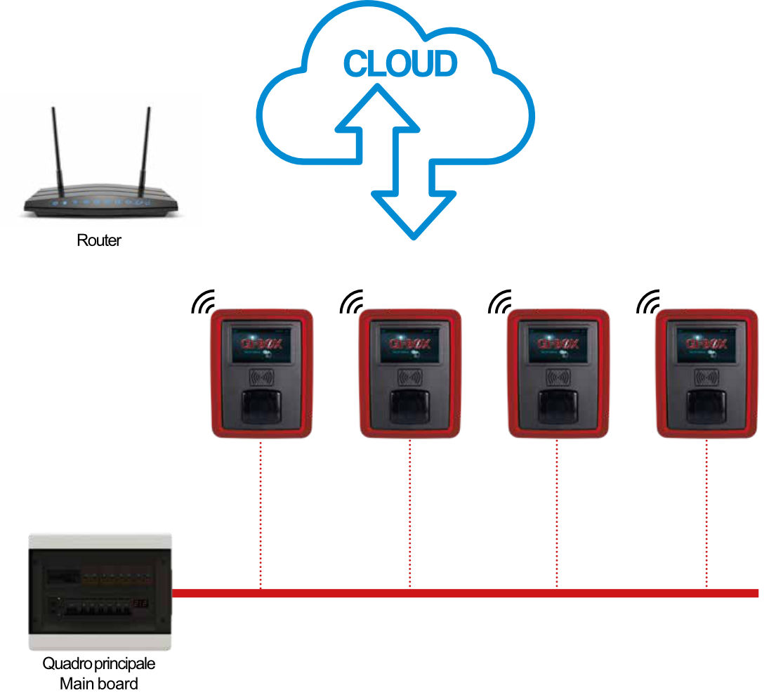 Wallbox GI-Box Schema collegamento in rete